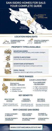San Isidro Homes for Sale Your Complete Guide.jpg