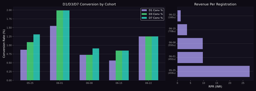 cohort chart.2