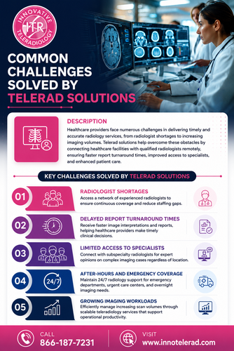 Common Challenges Solved by Telerad Solutions.png