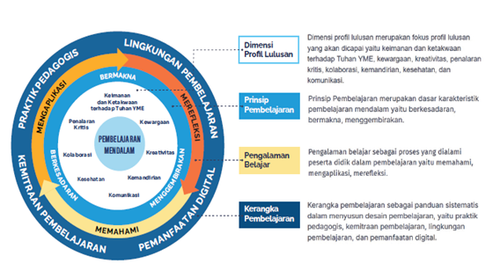 KERANGKA PEMBELAJARAN MENDALAM.2