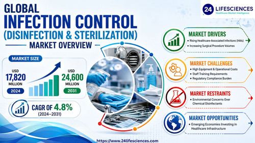 httpswww.24lifesciences.com 2026 06 23T120354.918.jpg