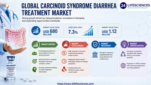 httpswww.24lifesciences.com 2026 06 23T114233.538.jpg