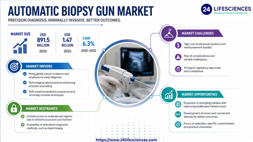 httpswww.24lifesciences.com 2026 06 23T143833.672.jpg