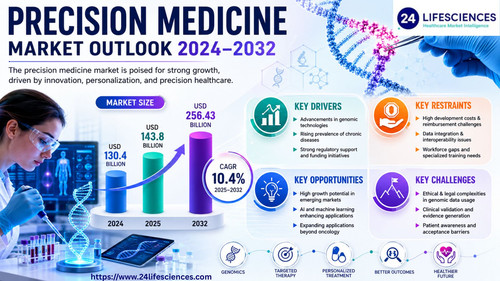 httpswww.24lifesciences.com 2026 06 23T112455.580.jpg