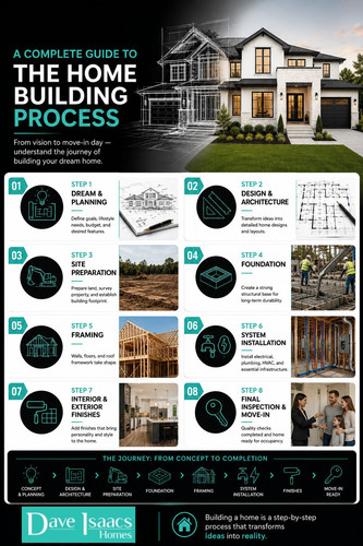 Home Building Process Made Simple.jpg