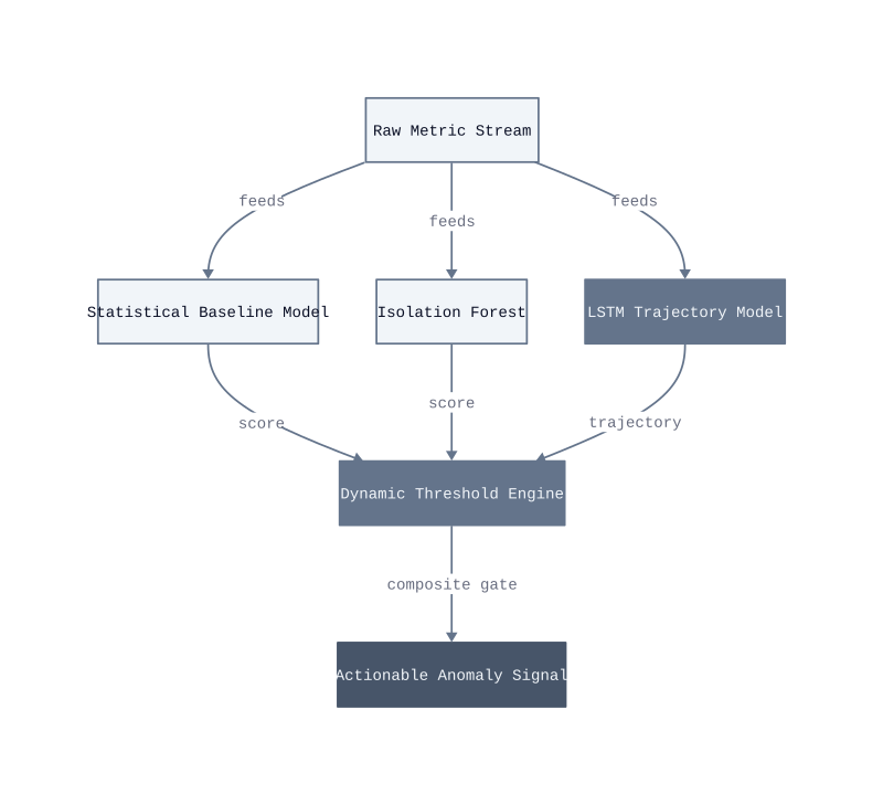 Architecture diagram