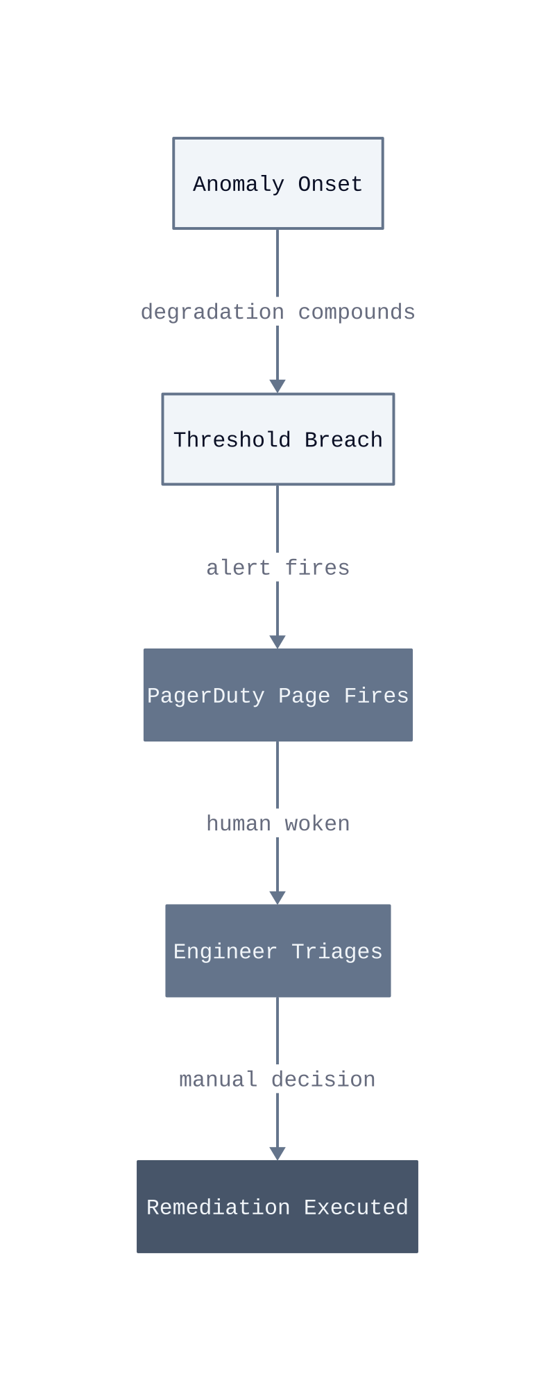 Architecture diagram