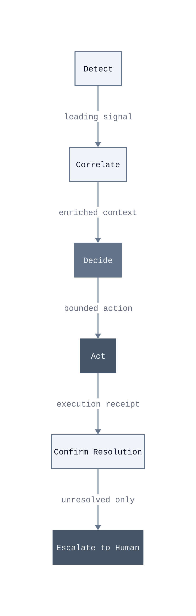 Architecture diagram
