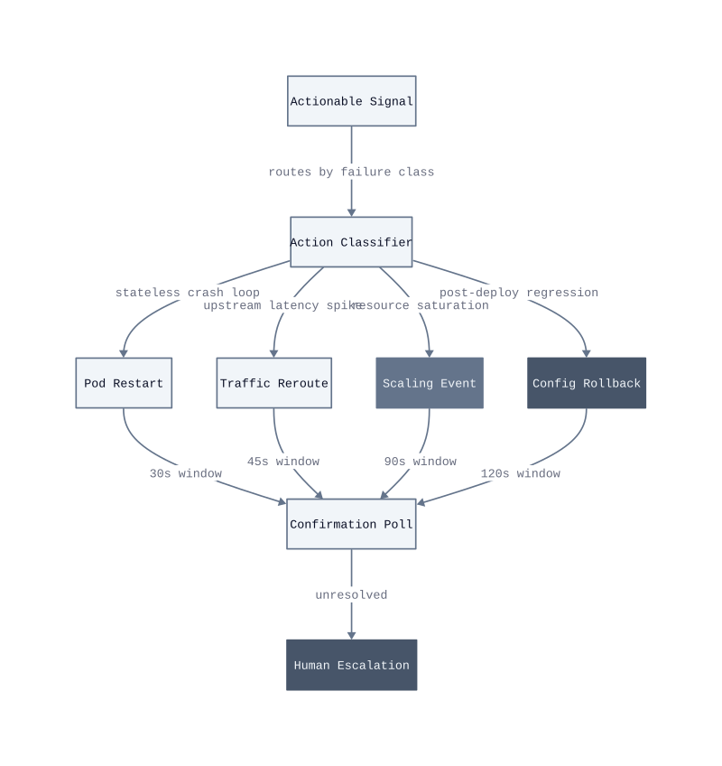 Architecture diagram