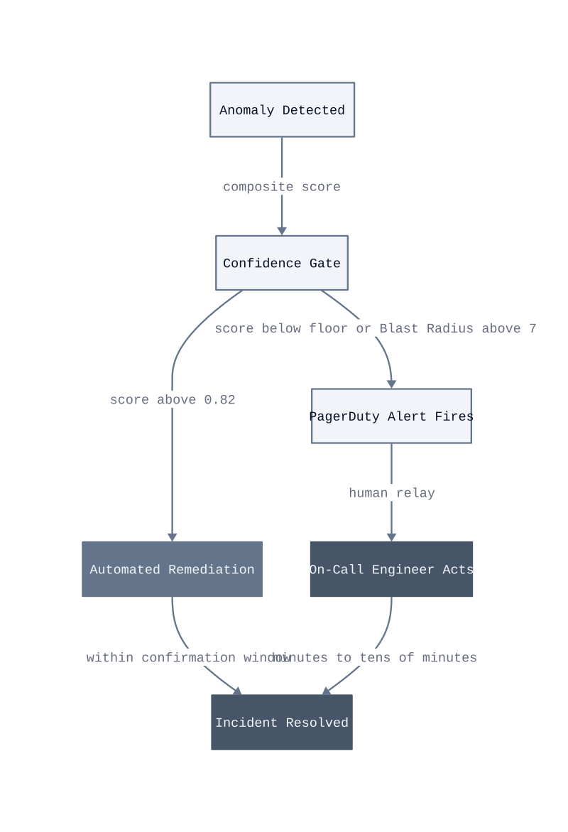 Architecture diagram
