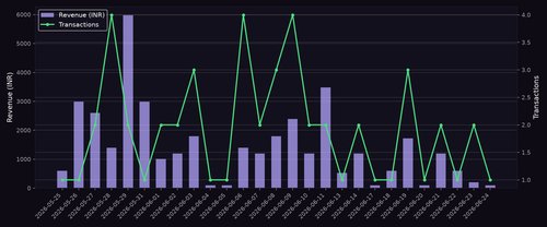 revenue chart.png