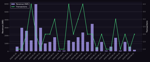 revenue chart.png