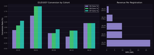 cohort chart.png