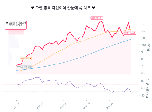 20260624 ON chart.png