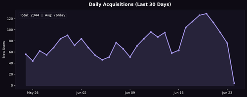 acq daily.png