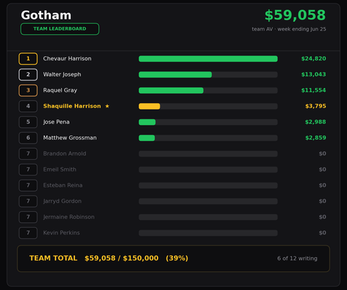 gotham chart.png