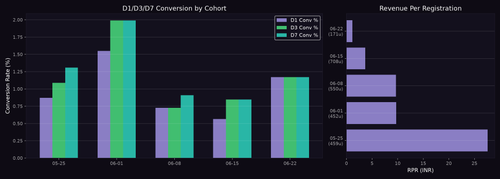 cohort chart.png