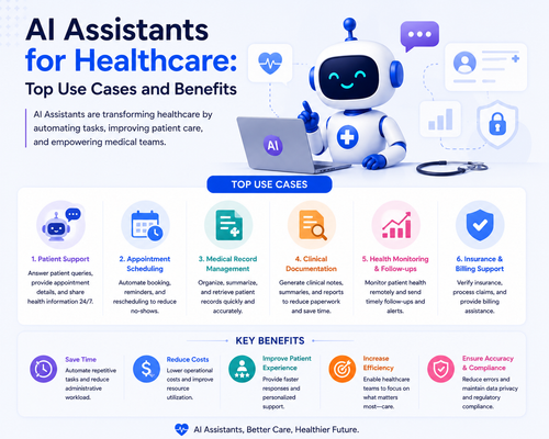 AI Assistants for Healthcare Top Use Cases and Benefits.png