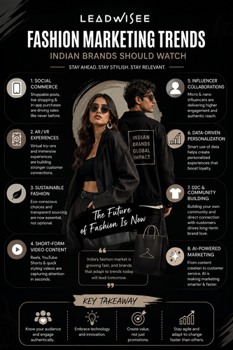 Fashion Marketing Trends Indian Brands Should Watch.png