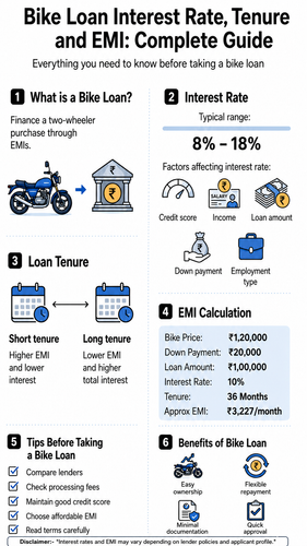 Bike Loan Interest Rate Tenure and EMI Complete Guide infographic.png