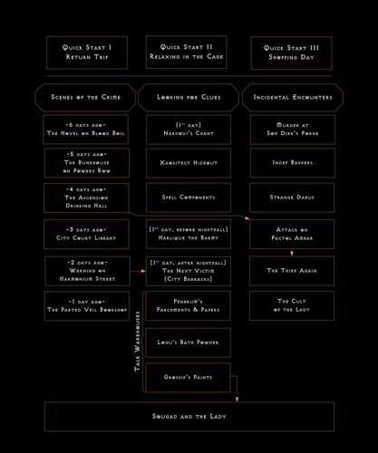 harbinger house flowchart.png