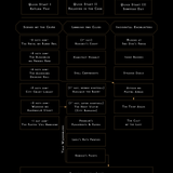 harbinger house flowchart