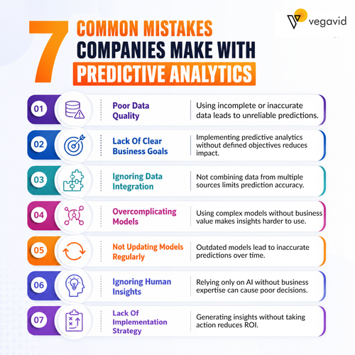 Common Mistakes Companies Make with Predictive Analytics.png