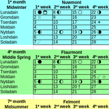 calendar meta