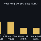 itdrq 2