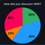 itdrq 1
