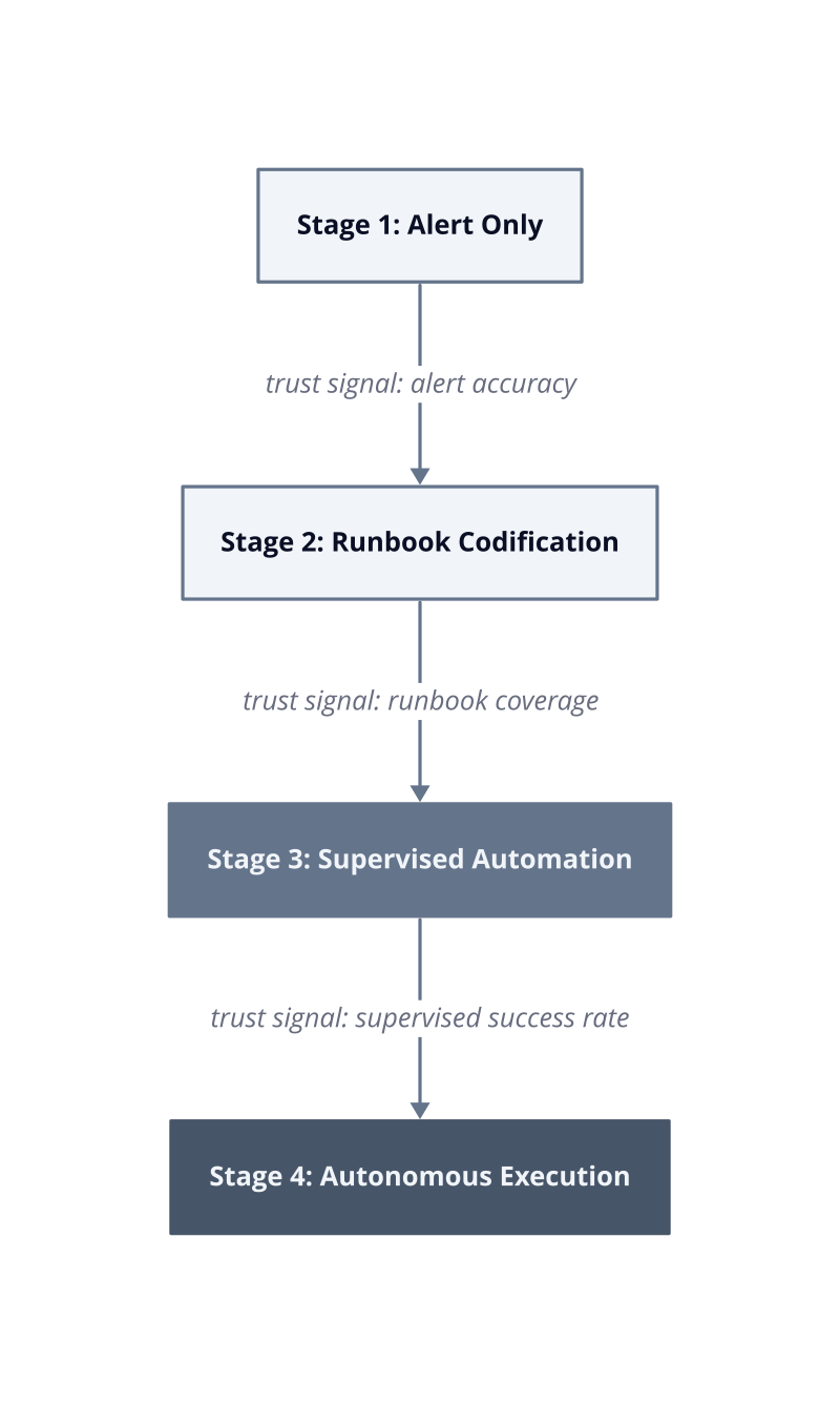 Architecture diagram