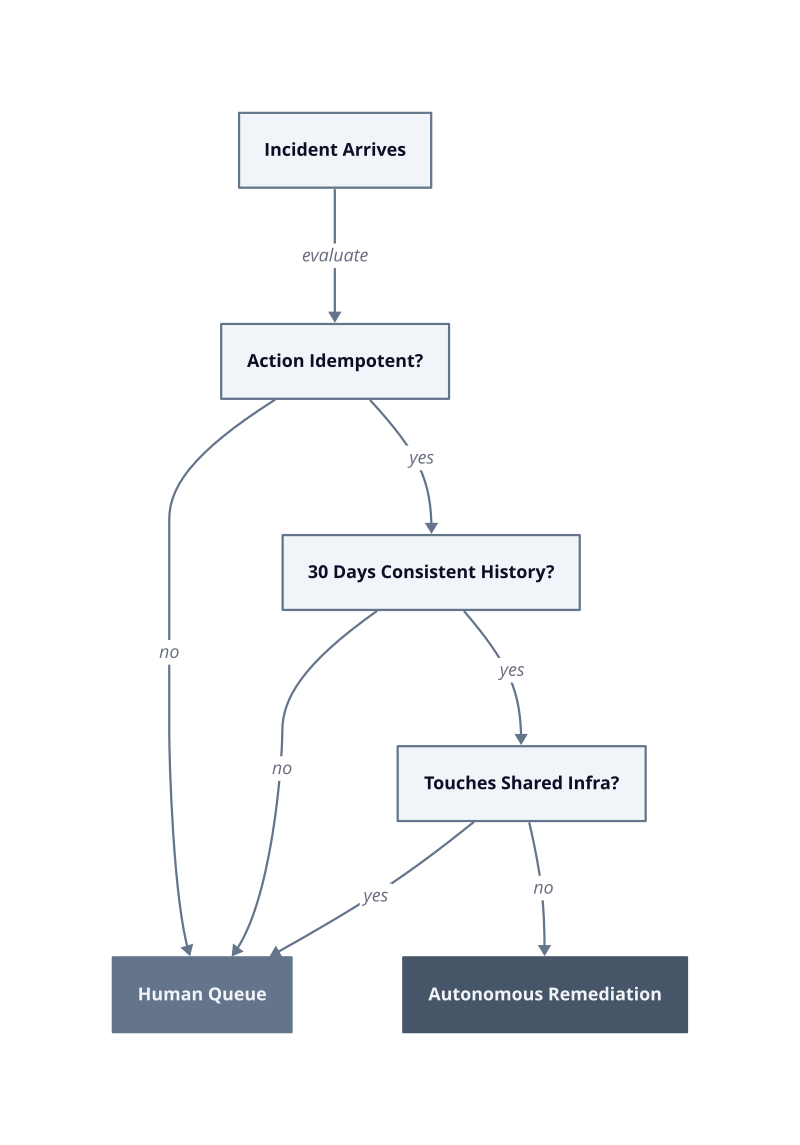 Architecture diagram