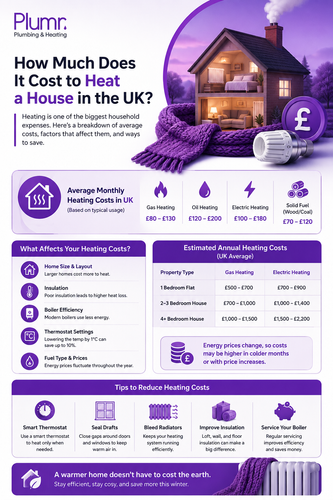 How Much Does It Cost to Heat a House in the UK.png