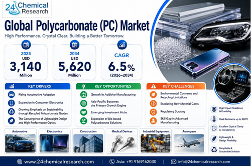 Polycarbonate (PC) Market.jpg