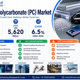 Polycarbonate (PC) Market