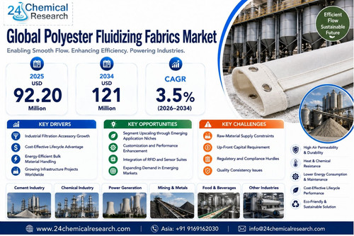 Polyester Fluidizing Fabrics Market.jpg