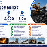 Coal Market