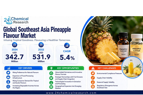 Southeast Asia Pineapple Flavour Marke.jpg