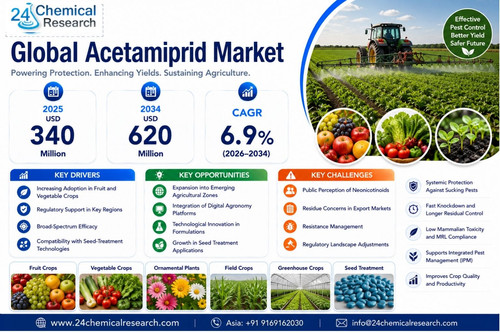 Acetamiprid Market.jpg