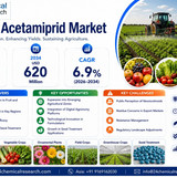 Acetamiprid Market