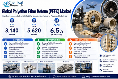 Polyether Ether Ketone (PEEK) Market .jpg