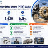 Polyether Ether Ketone (PEEK) Market 
