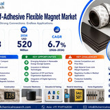 Self Adhesive Flexible Magnet Market 