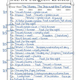 itdr timesheet