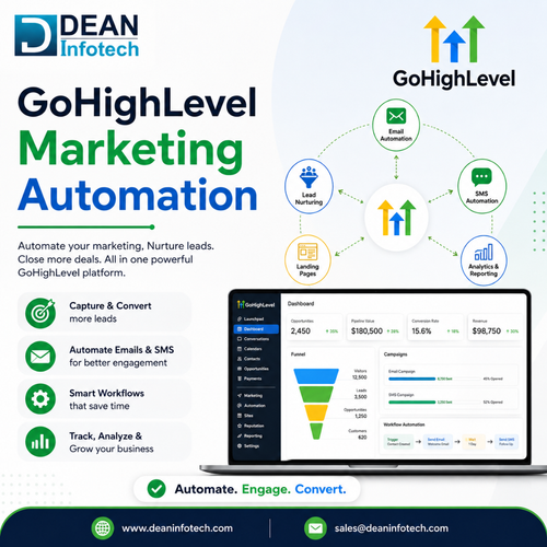 GoHighLevel Marketing Automation for Business Growth.png