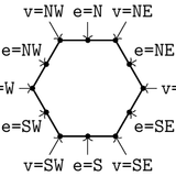 hex compass