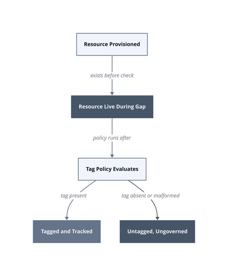 Architecture diagram