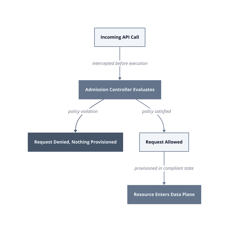 Architecture diagram