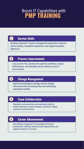 Boost IT Capabilities with ITIL Training.jpg