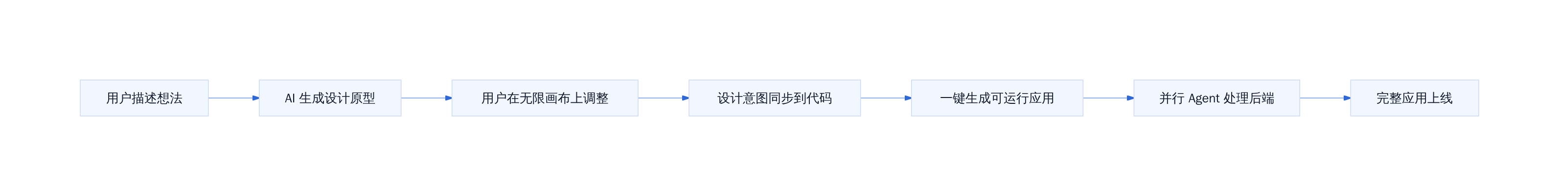 Replit Design 工作流